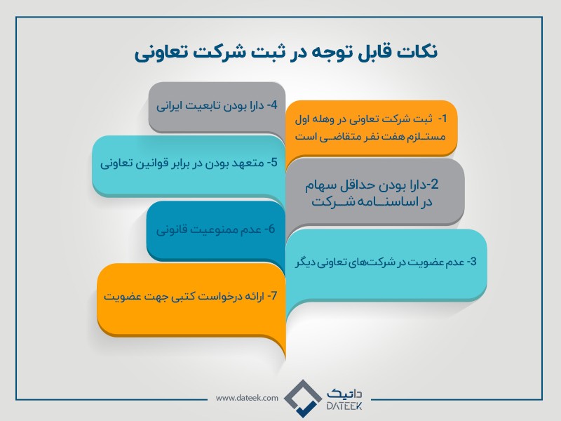 نکات قابل توجه در ثبت شرکت تعاونی