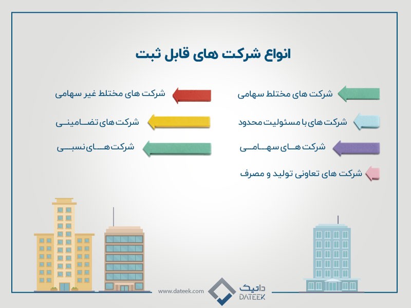 اینفوگرافیک انواع شرکت های قابل ثبت